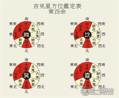 八宅坐向|学风水先入手八宅：八宅风水全解读